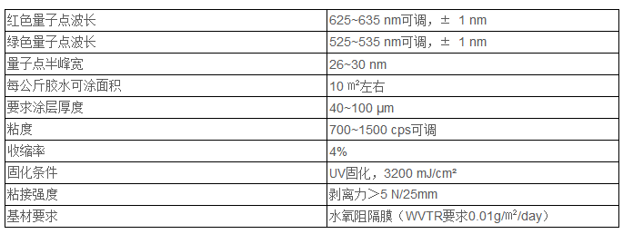 量子点显示器