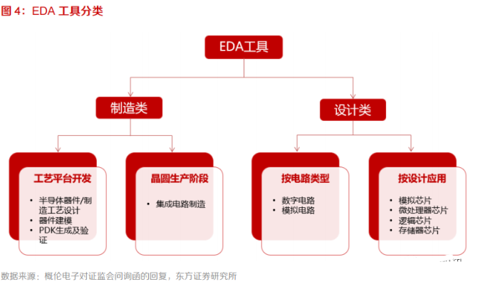 集成电路