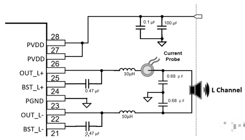 电感电流对功放的频响等指标的影响