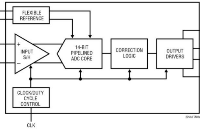 國芯思辰｜地芯科技14位 10MSPS模數轉換器GAD2245(替代LTC2245)，適用于嚴苛的成像和通信應用