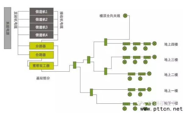 无线通信