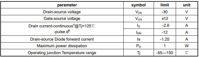 MOSFET