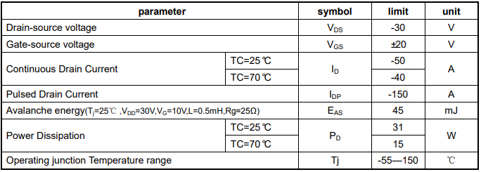 MOSFET