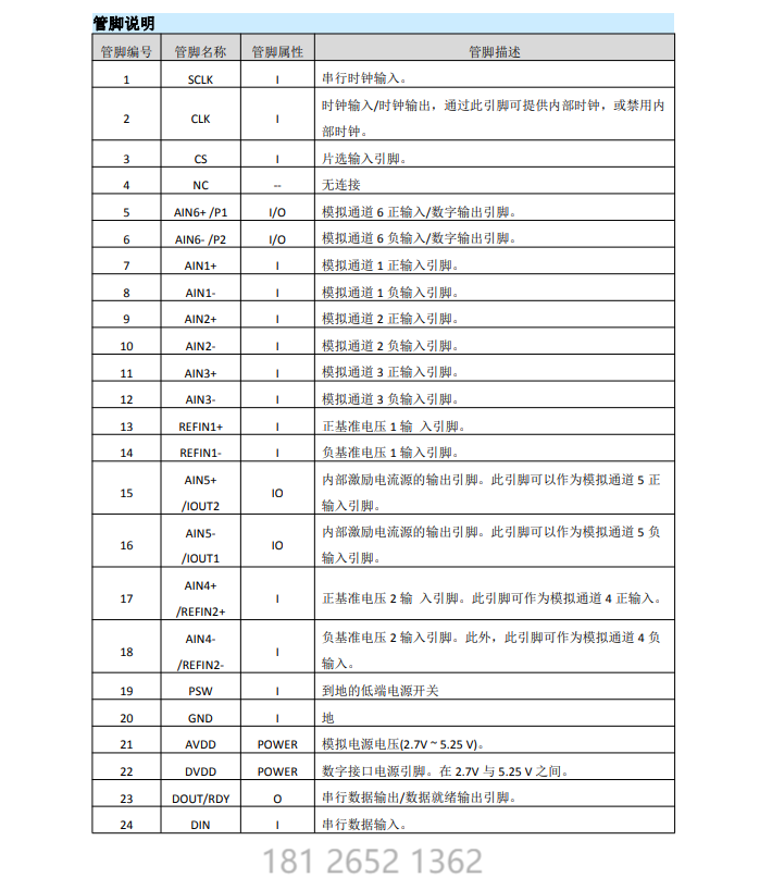 模数转换器