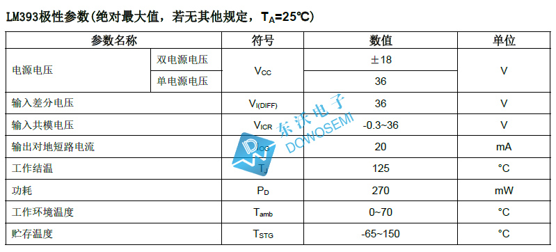 比较器