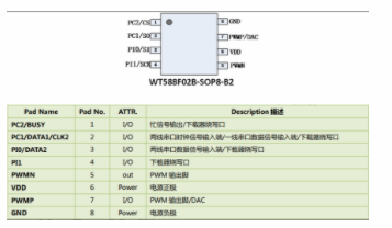 WT588F02B-8S语音芯片在静电检测仪的应用