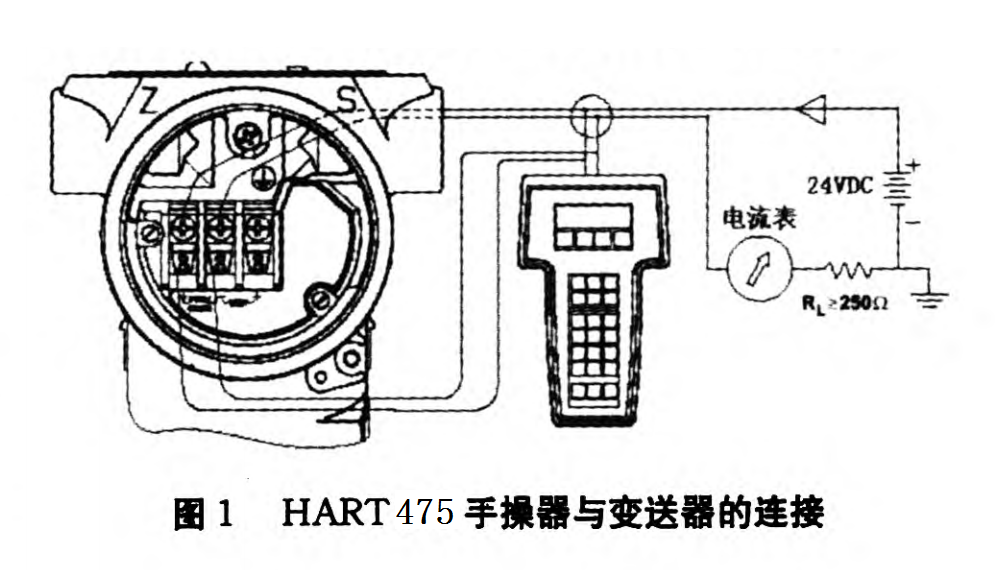 HART 475手操器使用操作步骤