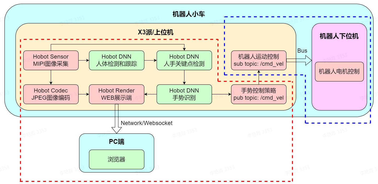 poYBAGLWJ_KACtknAALSDaG3hMw929.png