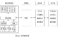 【IoT畢設.2】STM32F407單片機+機智云AIoT+豬舍監測與系統<b class='flag-5'>總體方案設計</b>