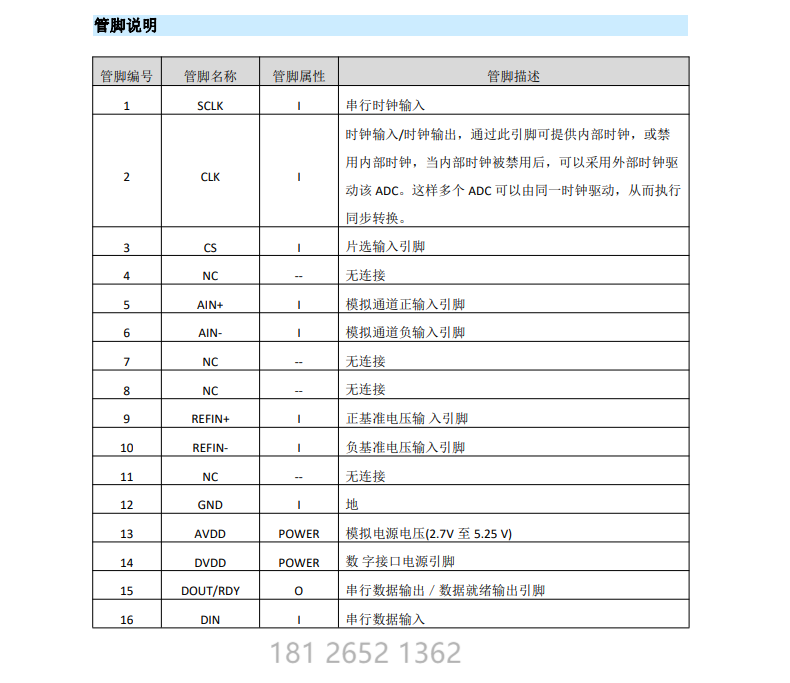 模数转换器