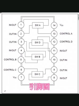 经验分享,行业芯事,元器件,威廉希尔官方网站
设计分析,CD4,CD4066