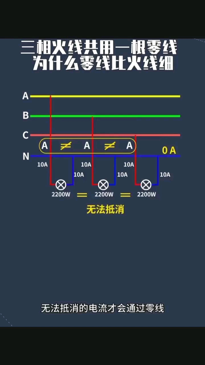 零线比火线细的原因