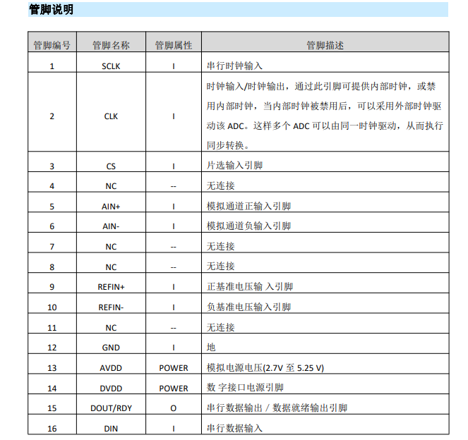 放大器