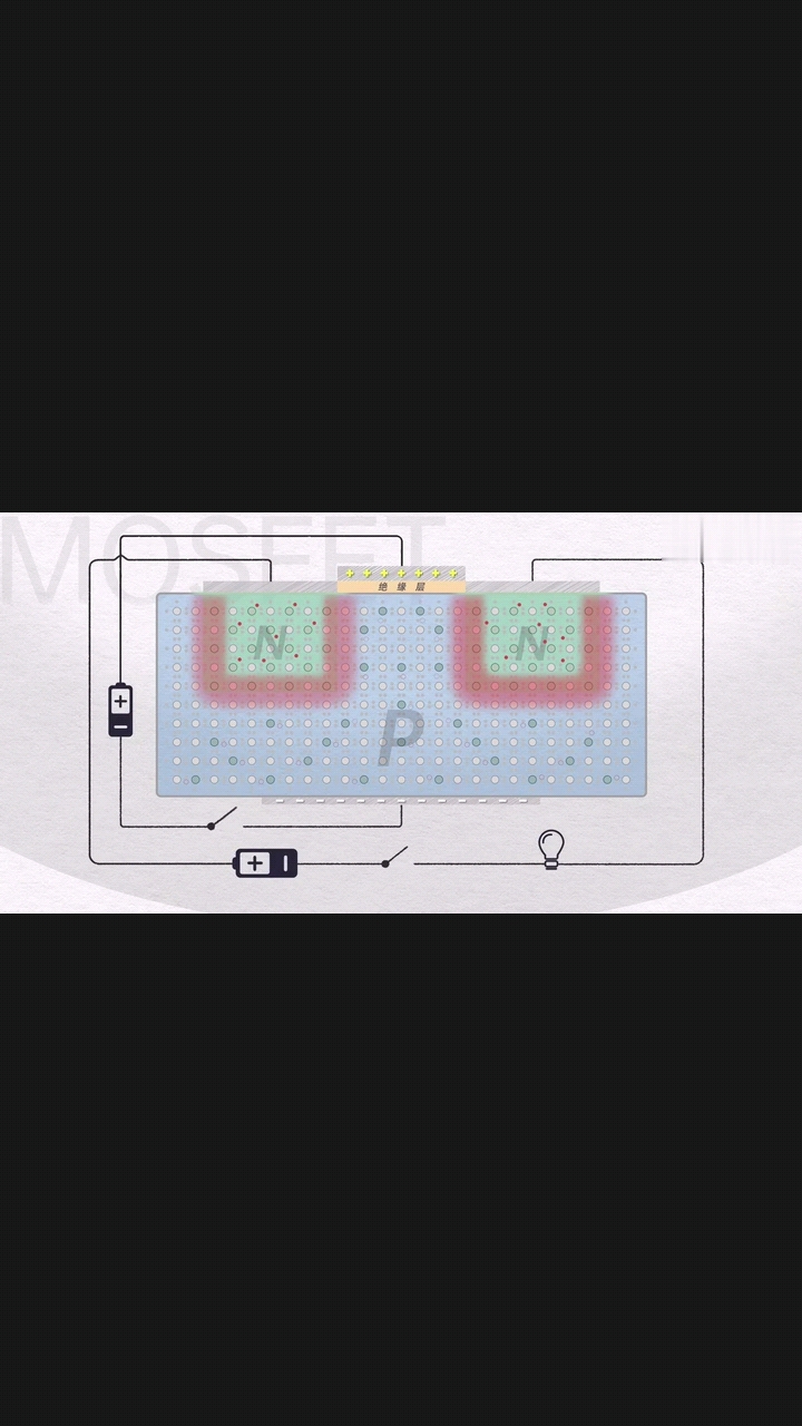 #電路設(shè)計 #電子元器件 帶你認(rèn)識CPU