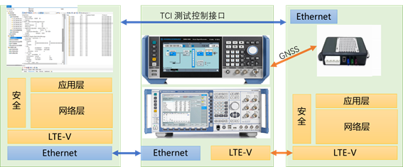 C-V2X