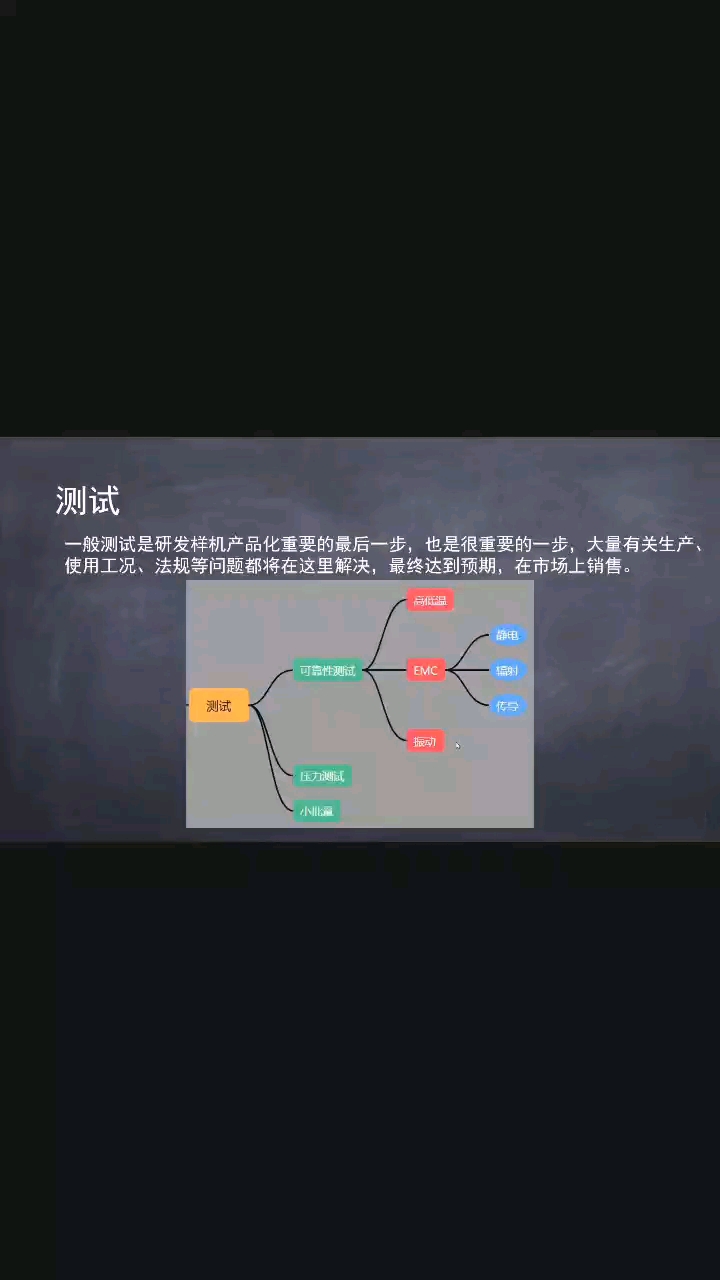 硬件入門設(shè)計(jì)之項(xiàng)目測試。二