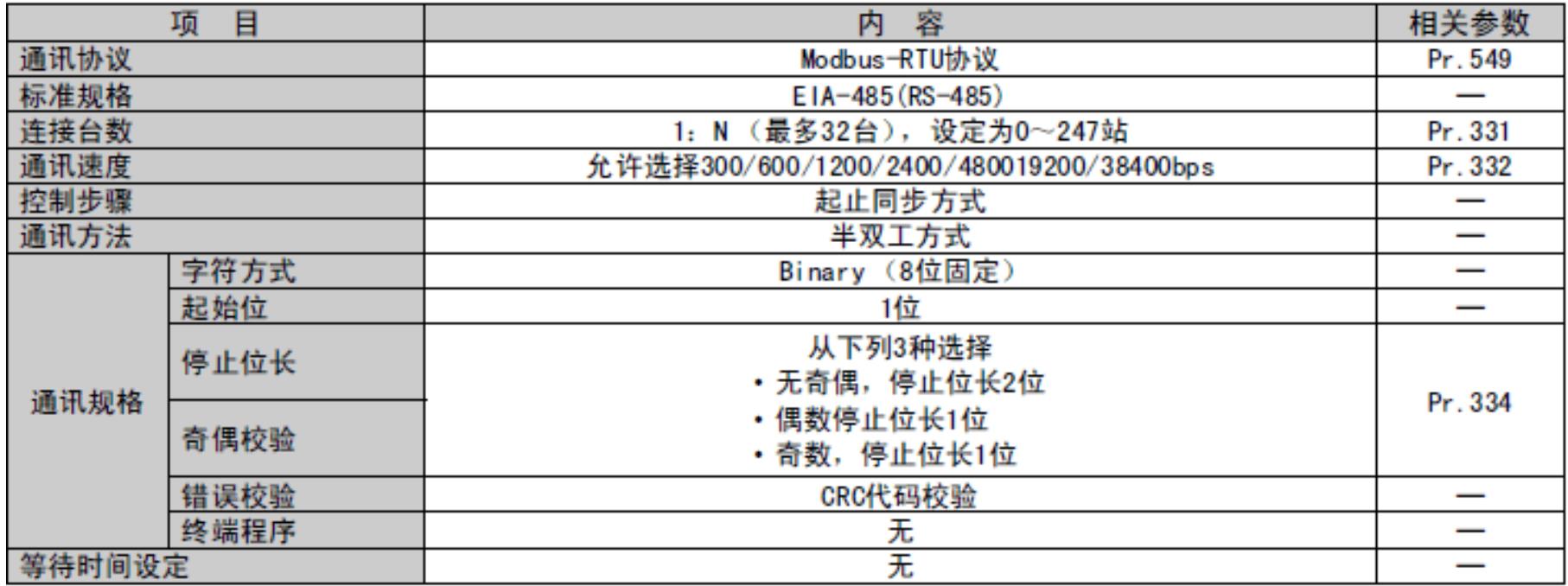 MODBUS