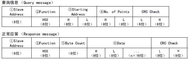 MODBUS