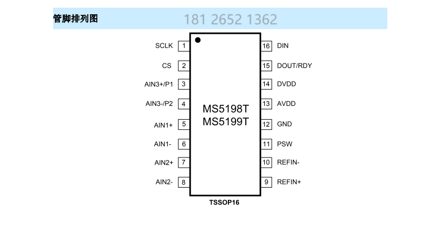 MS5198T模数转换器概述、特点及应用