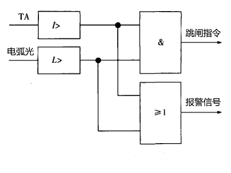 微機保護裝置之電弧光保護