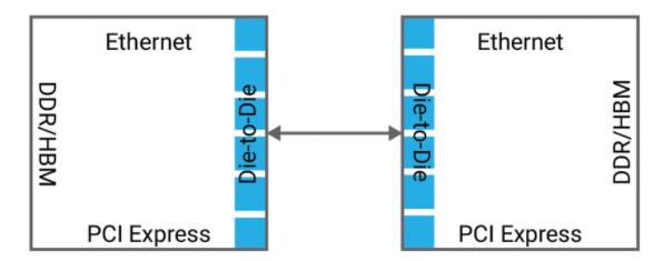 选择合适的 IP 实现 Die-to-Die 连接