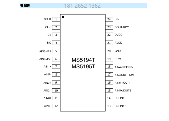 MS5194T模數轉換器概述、特點及應用