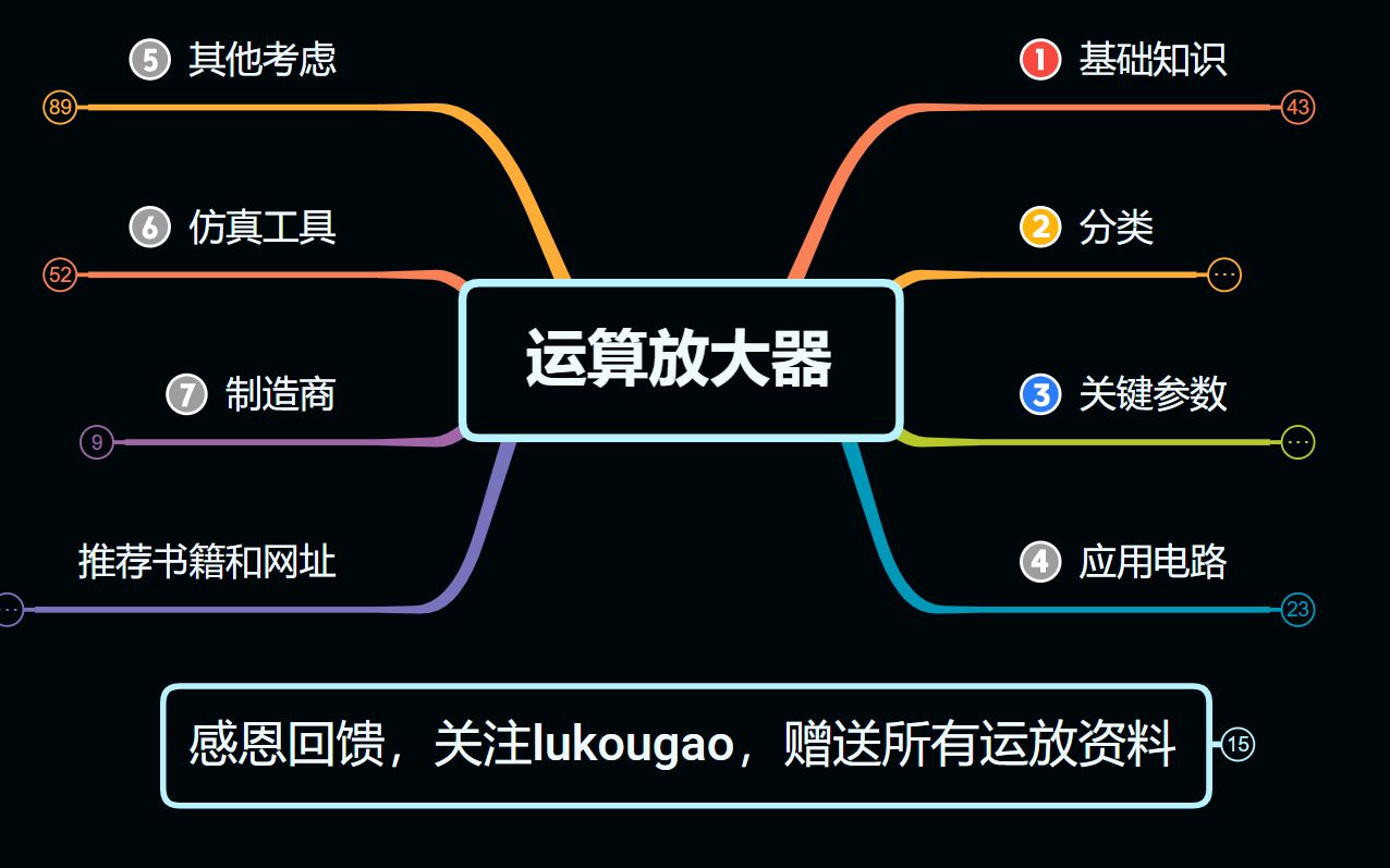 认识运算放大器