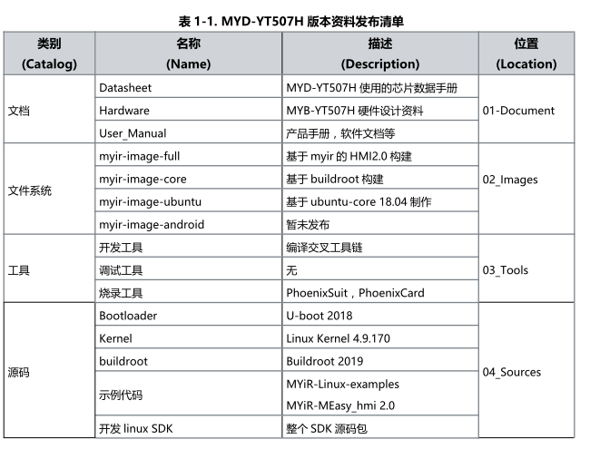 【米尔MYD-YT507开发板试用体验】+3.系统烧录