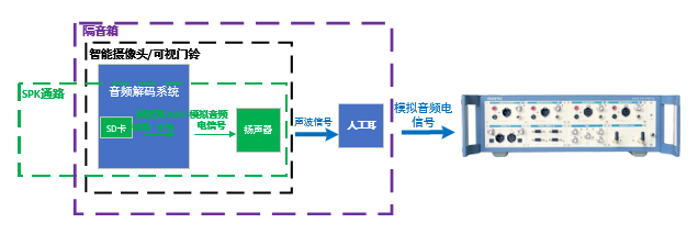 音频