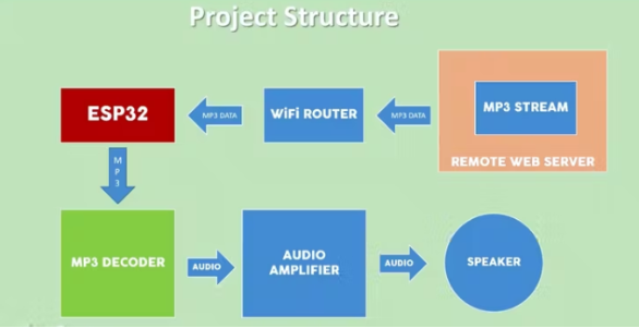 ESP32