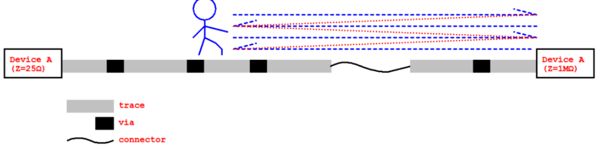 PCB設計：傳輸線對整個電路設計的效應