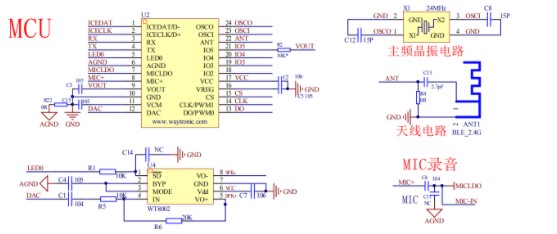 語音控制芯片WTK6900H在車載氛圍燈的應用