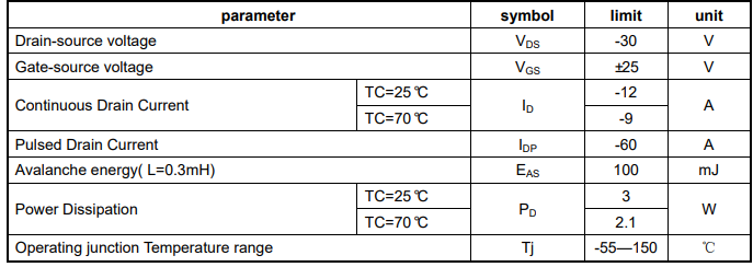 MOSFET