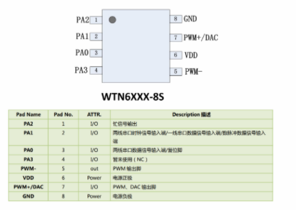 語音芯片WTN6在指紋密碼鎖的應用
