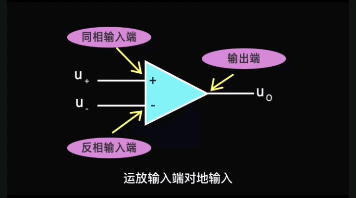 简单了解一下运放的工作原理#工作原理大揭秘 