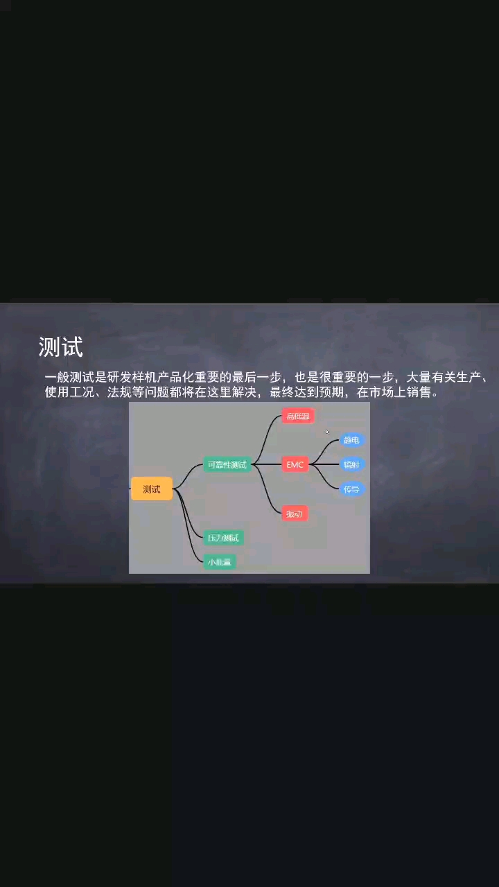 硬件入門設(shè)計之項目測試三