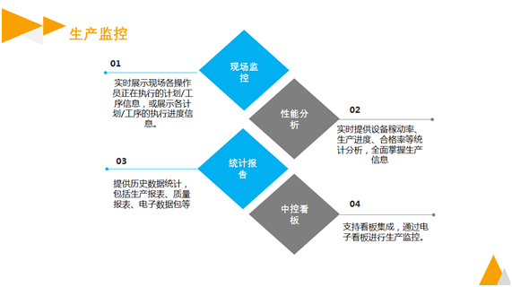 MES系统