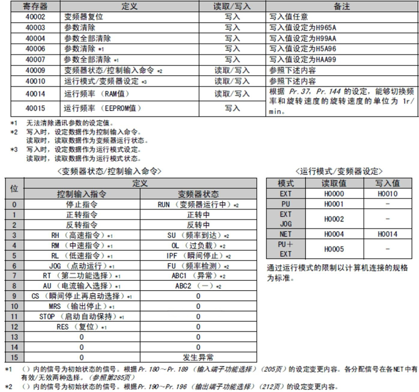 MODBUS