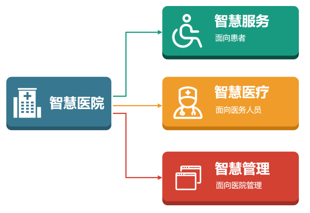 什竞博APP么是智慧医疗(图2)