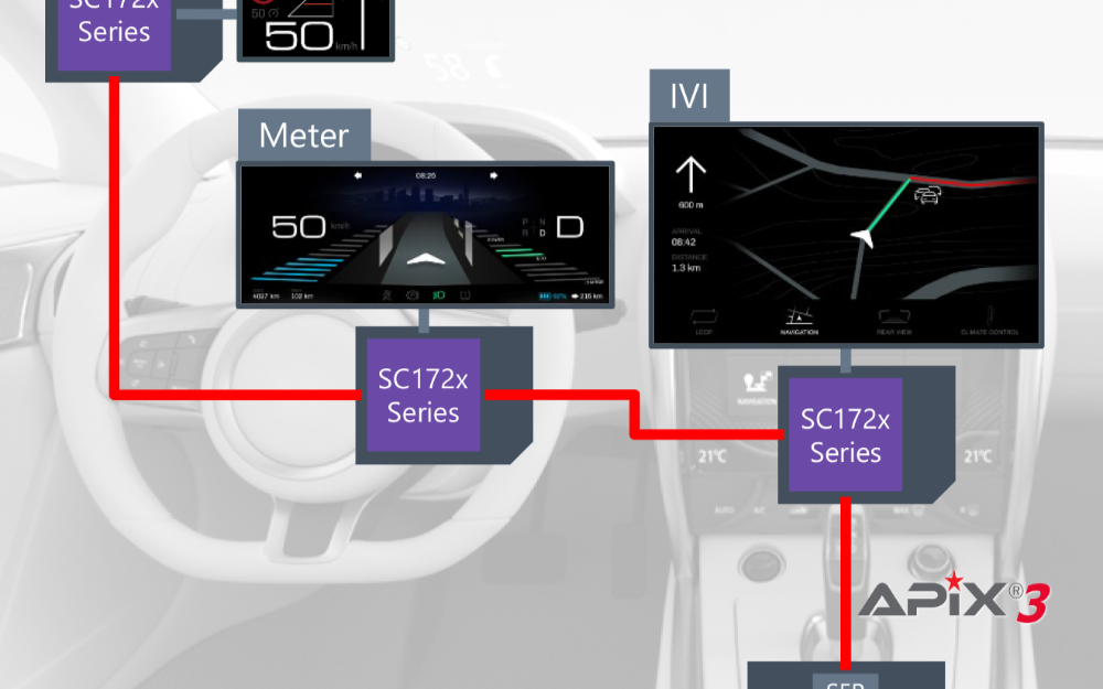 Socionext成功研发第四代车载显示控制器