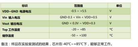 基于语音芯片WT588F02B的除螨仪方案