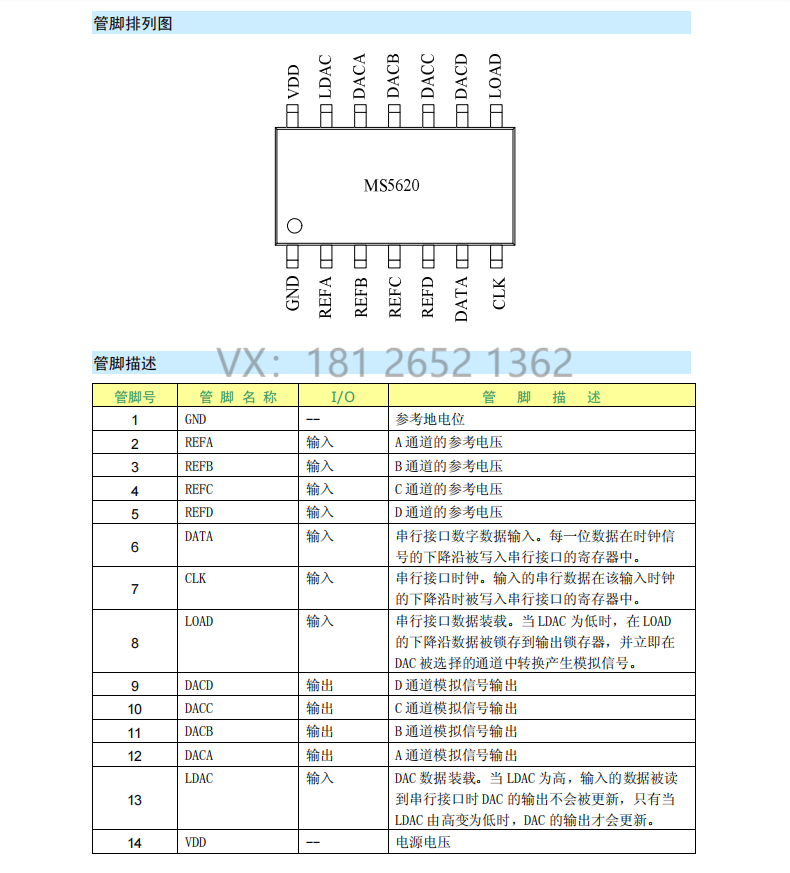 MS5620数模转换器概述、特点及应用