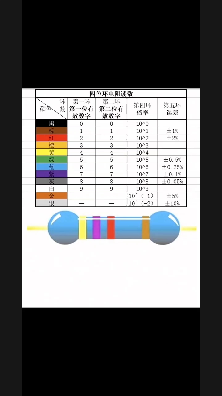 怎么读色环电阻#电子制作 