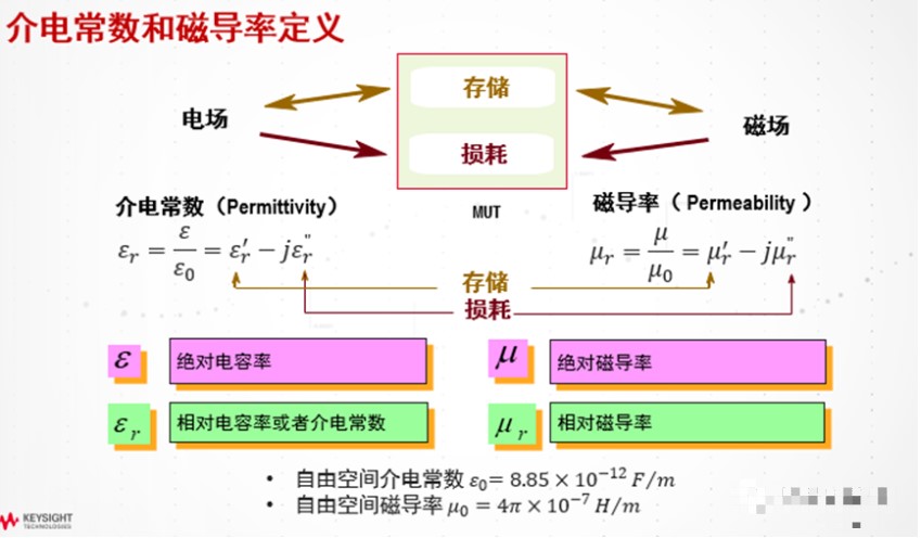 网络分析仪