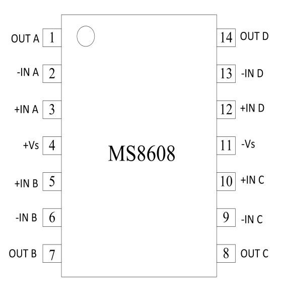 四通道轨到轨 单电源供电运放MS8608参数概述 可替代AD8608