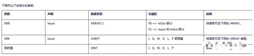 西門子SCL編程實例之不定長數(shù)組選擇排序的運用