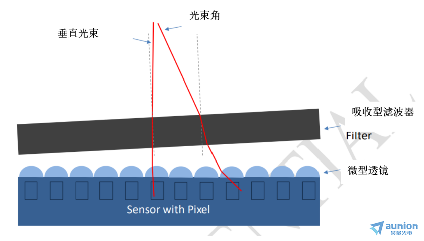 质量分析仪