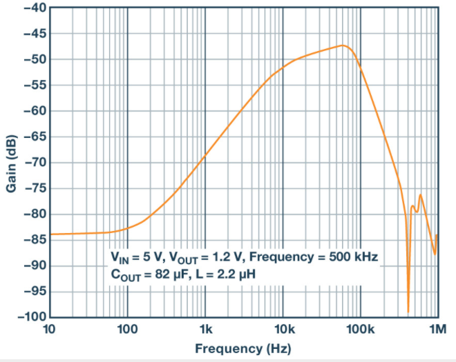 ldo