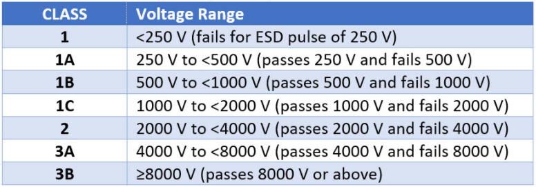 ESD