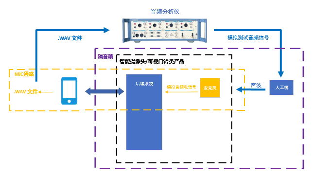 音频